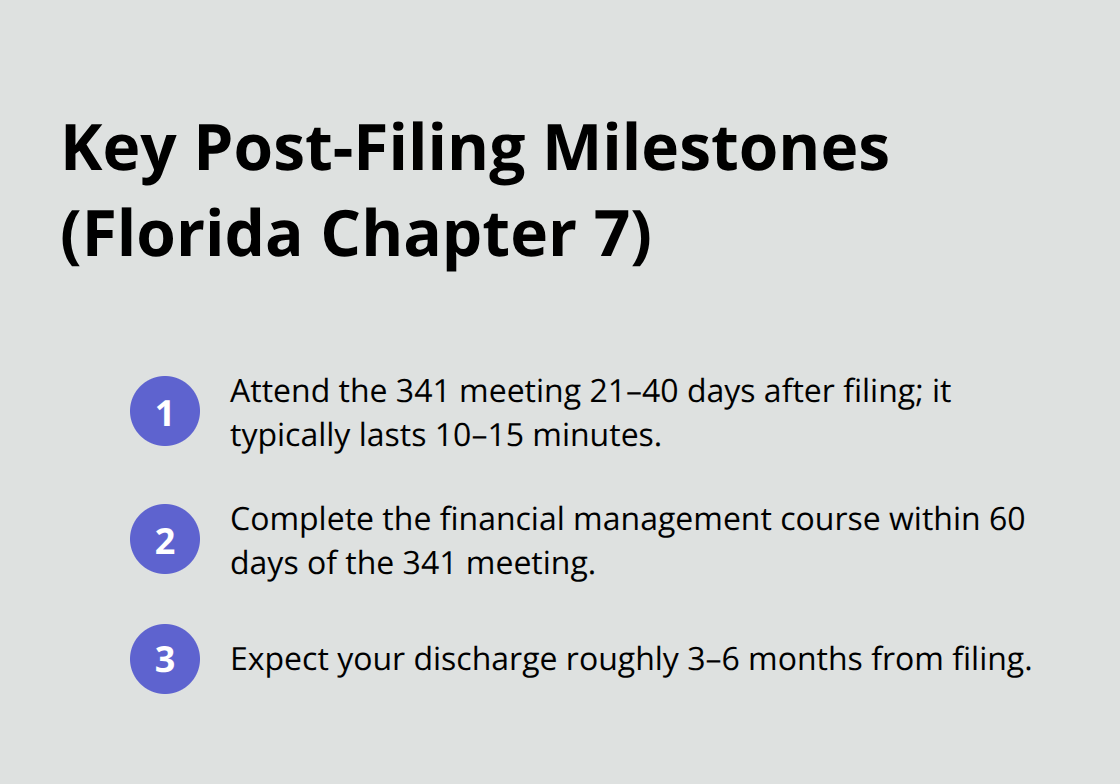 Timeline of the 341 meeting, debtor education course, and discharge window in Florida Chapter 7.
