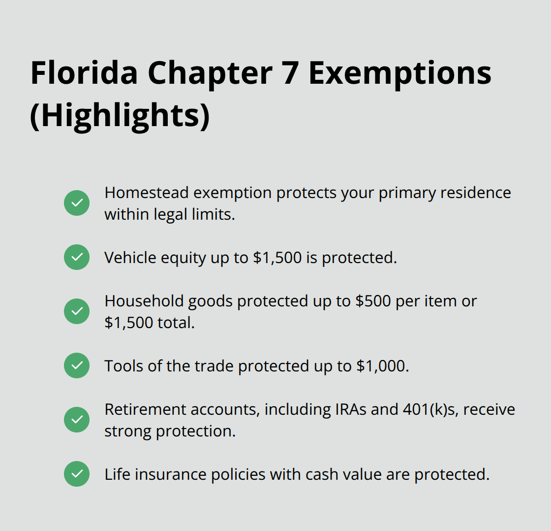Snapshot of key Florida Chapter 7 exemption protections for common assets. - Chapter 7 process Florida