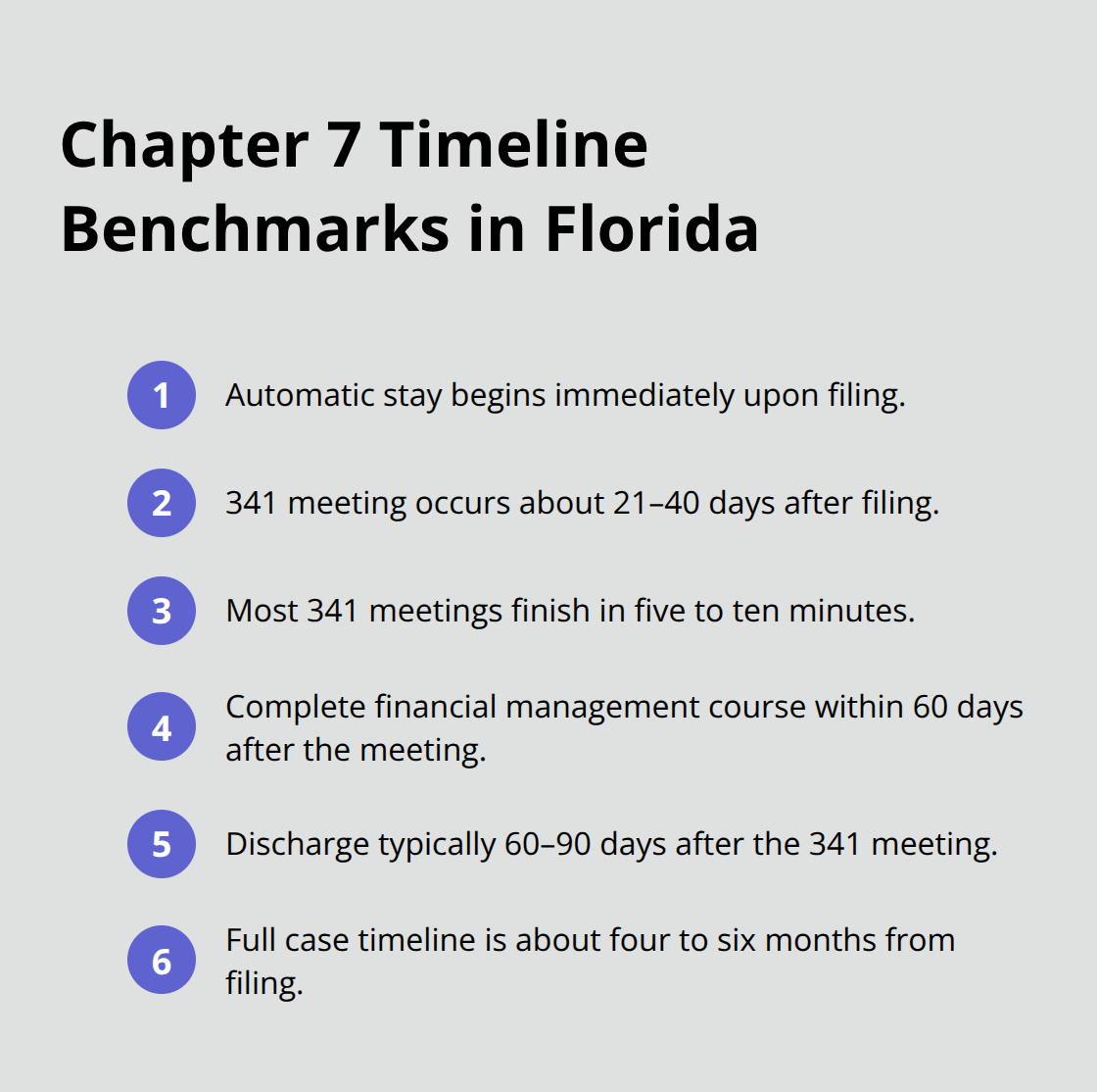 Key milestones and timeframes for Florida Chapter 7 bankruptcy cases