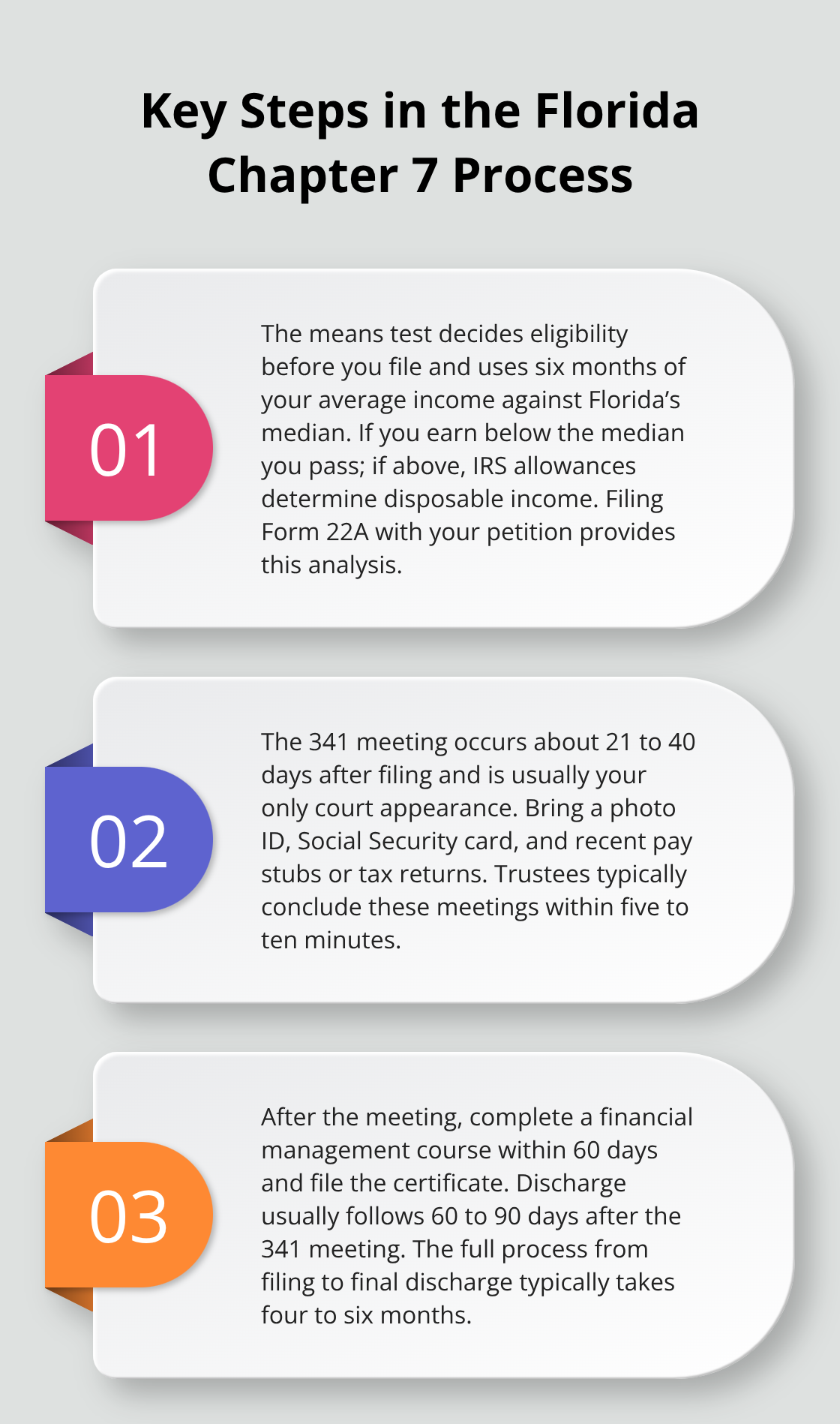 Three core steps from eligibility to discharge in Florida Chapter 7 - Chapter 7 questions Florida