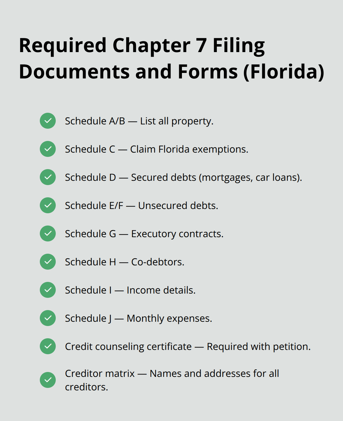 Checklist of schedules, statements, and certificates required to file a Florida Chapter 7 case.
