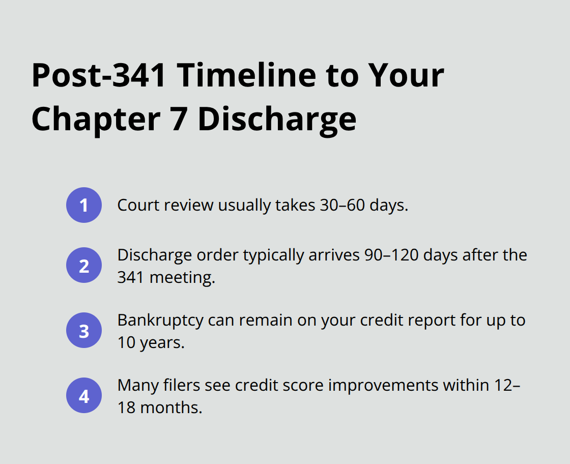Compact timeline of key milestones from 341 meeting to discharge and credit recovery. - Chapter 7 steps Florida