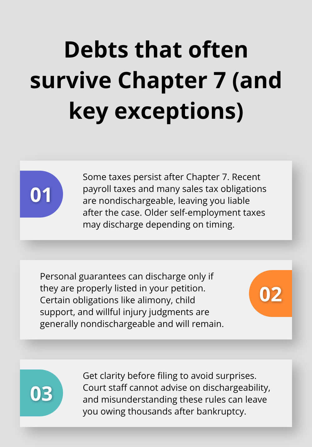 Three concise explanations of which business-related debts frequently remain after Chapter 7 and when exceptions apply. - Chapter filing
