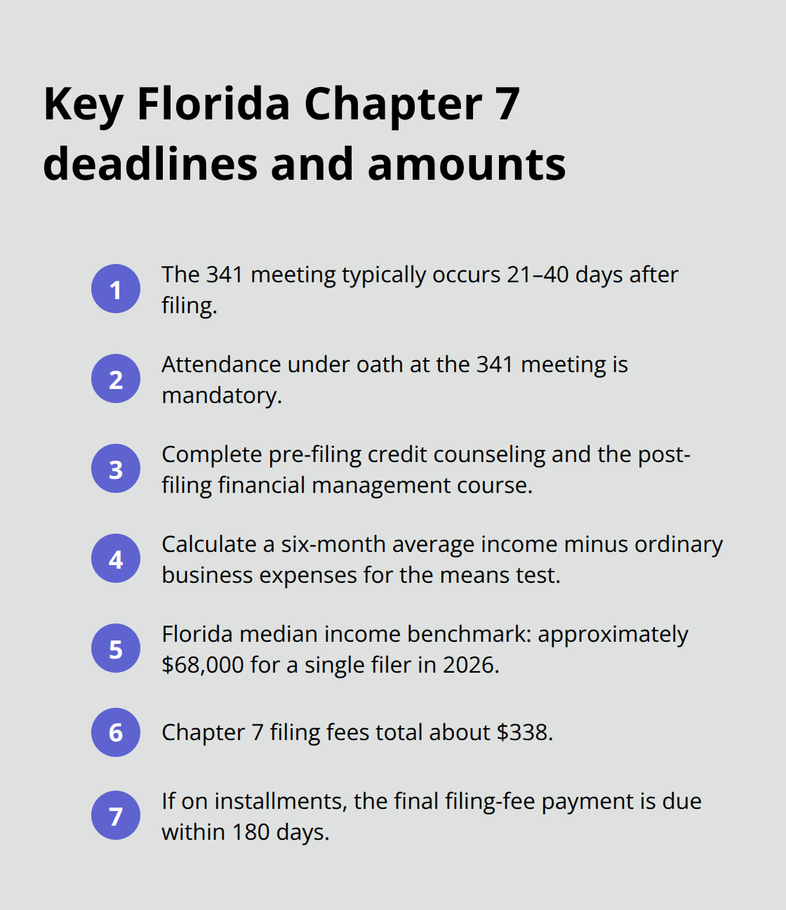 Compact list of critical Chapter 7 timelines, fees, and income benchmarks for Florida solo entrepreneurs. - Chapter filing