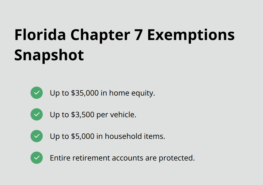 Checkmark list of key Florida bankruptcy exemptions commonly protecting assets in Chapter 7. - Chapter guidance