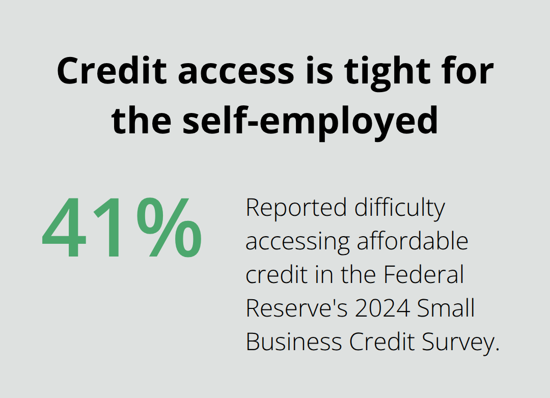 Share of self-employed owners reporting difficulty accessing affordable credit - Chapter protection