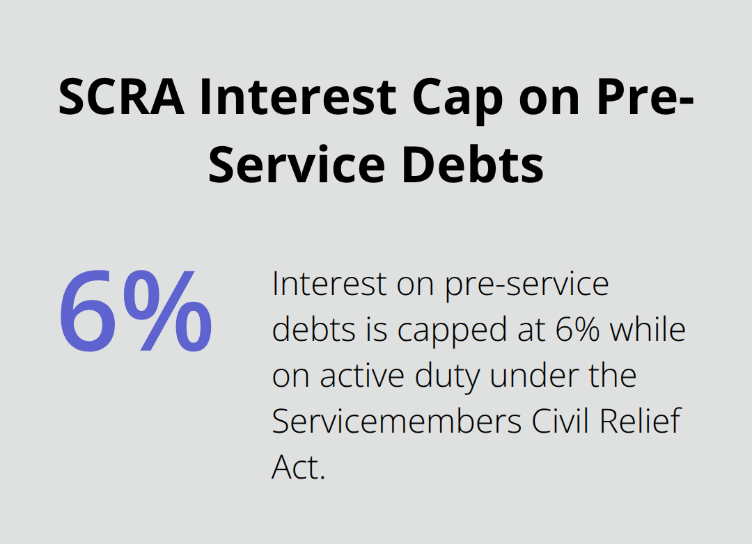 Infographic showing the Servicemembers Civil Relief Act capping interest on pre-service debts at 6%.