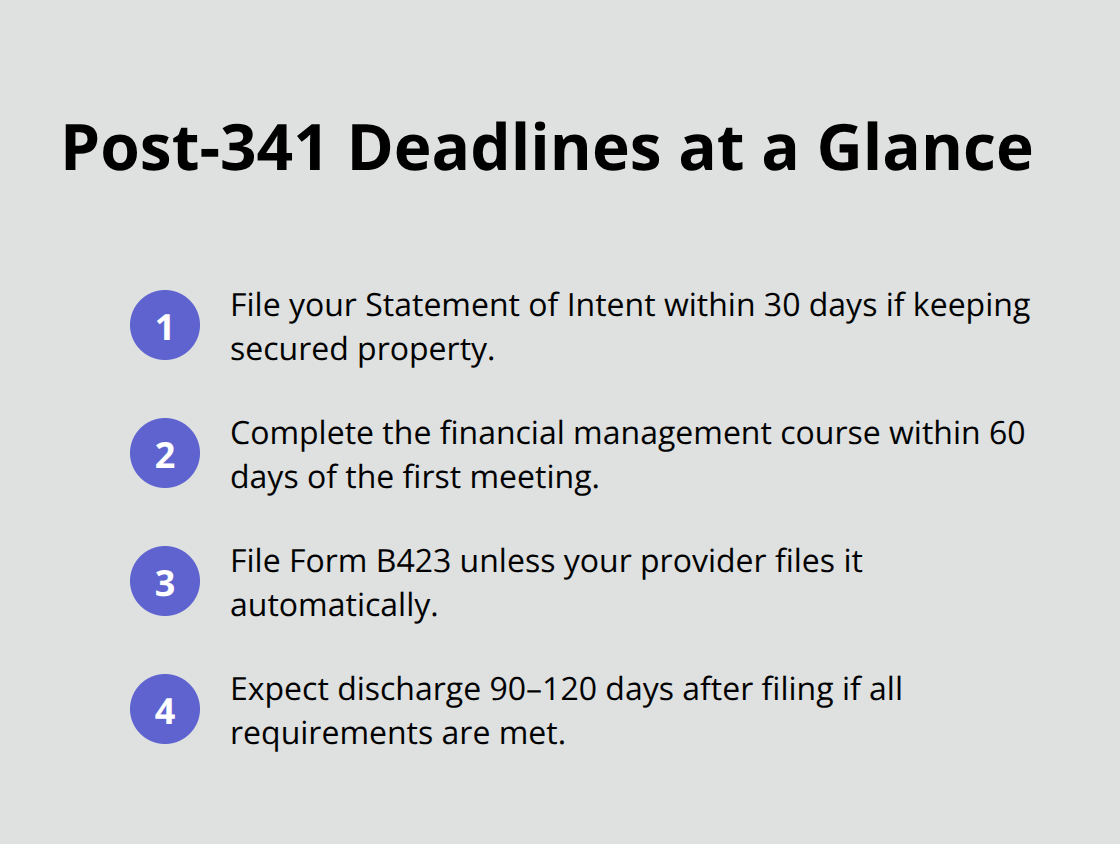 Key Chapter 7 deadlines after the 341 meeting in Florida - Chapter relief