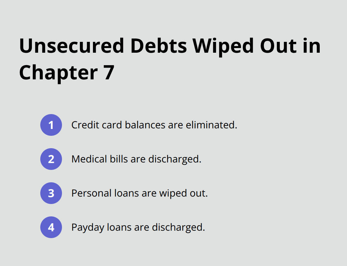 Compact list of common unsecured debts discharged in Florida Chapter 7 cases