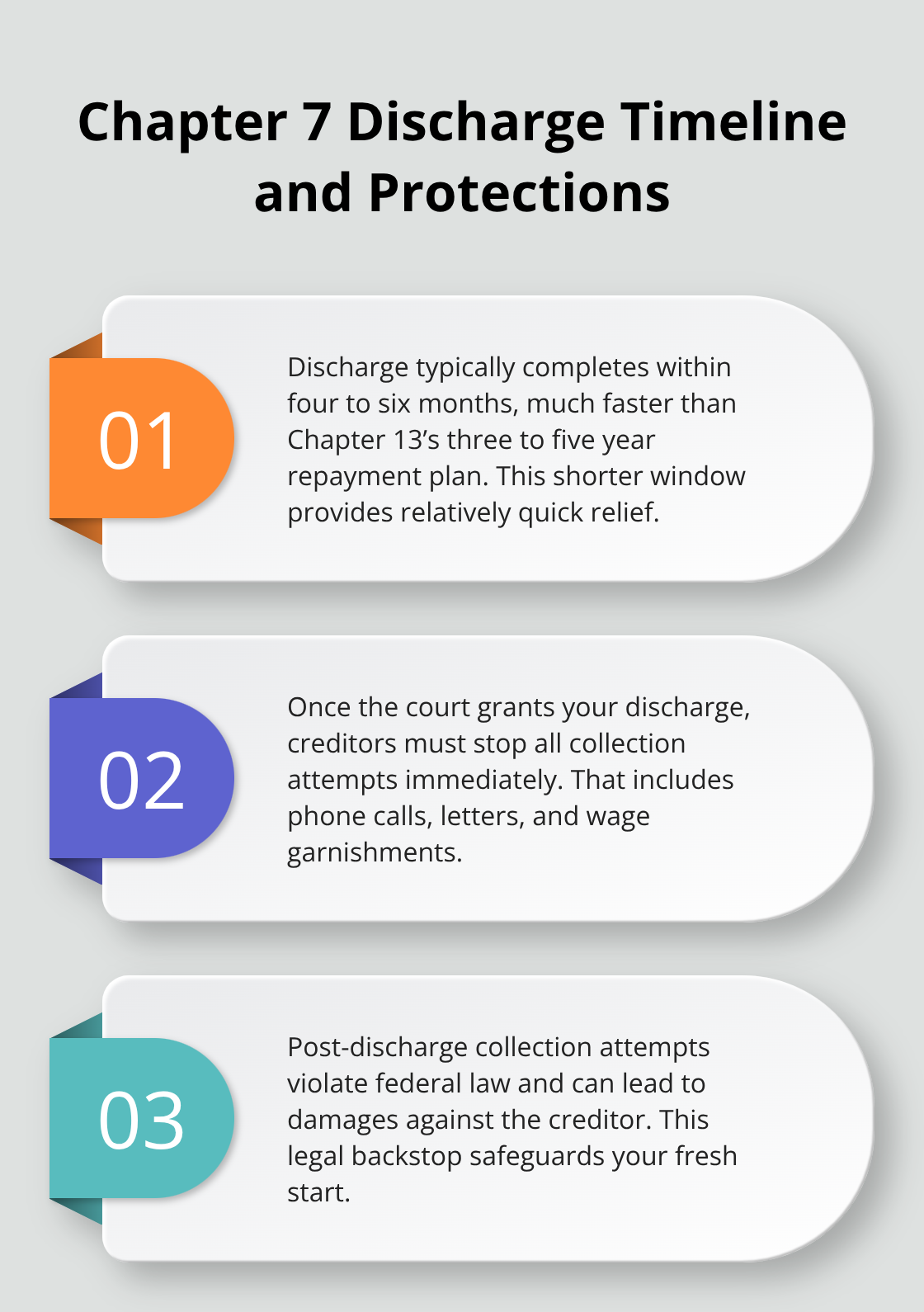 Three key facts about how the Chapter 7 discharge works and protects you - Chapter relief