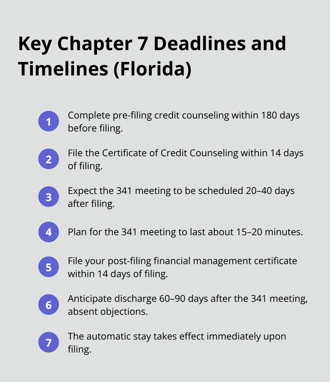 Compact list of important Chapter 7 timing requirements in Florida - Chapter seven bankruptcy filing