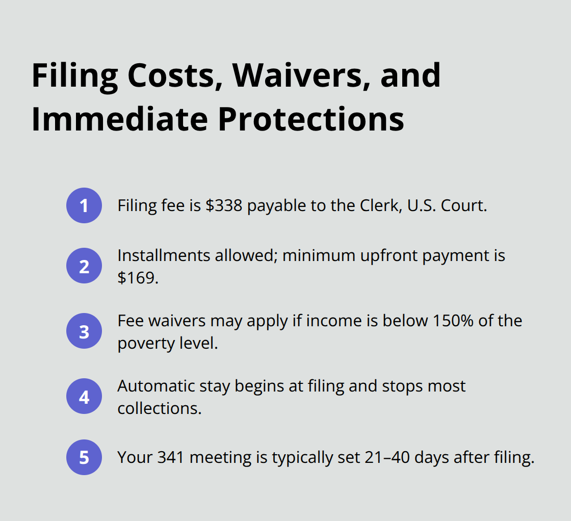 Key filing fee details, waivers, and automatic stay protections in Florida Chapter 7 - Chapter seven bankruptcy Florida