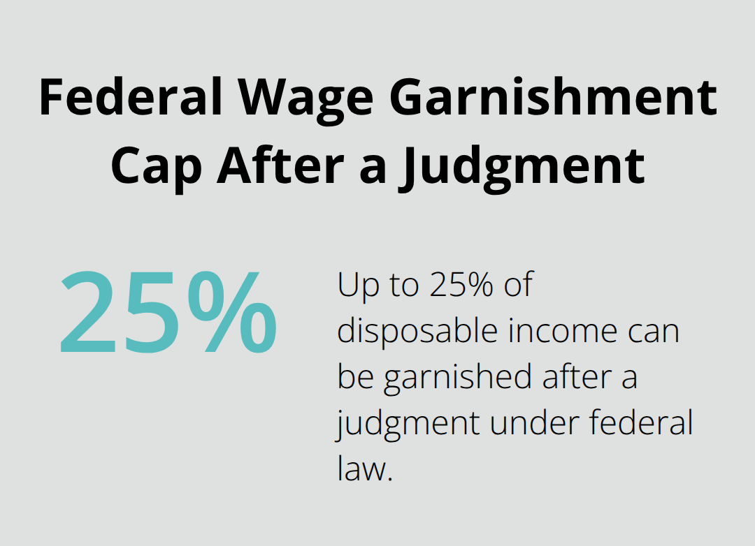 Percentage chart showing the federal cap on wage garnishment after a judgment