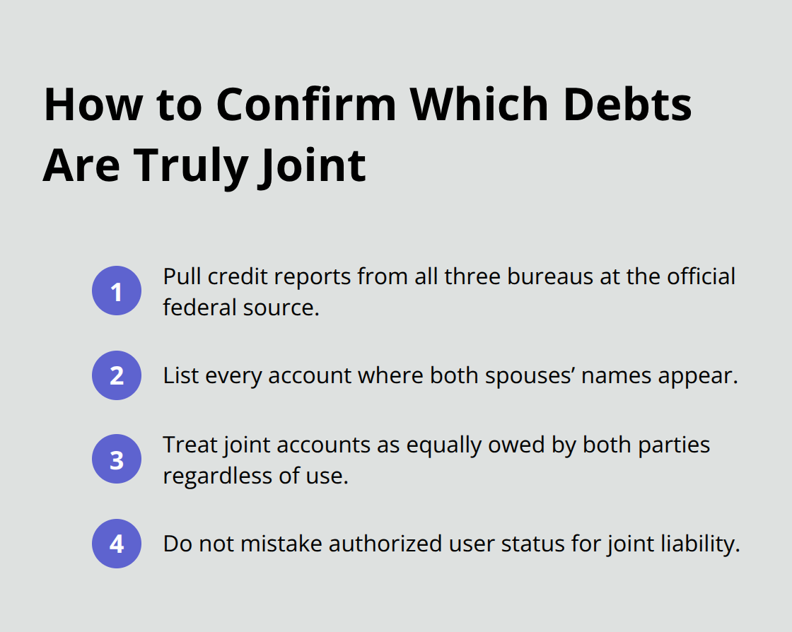Compact checklist of steps to identify joint debts versus individual and authorized user accounts.