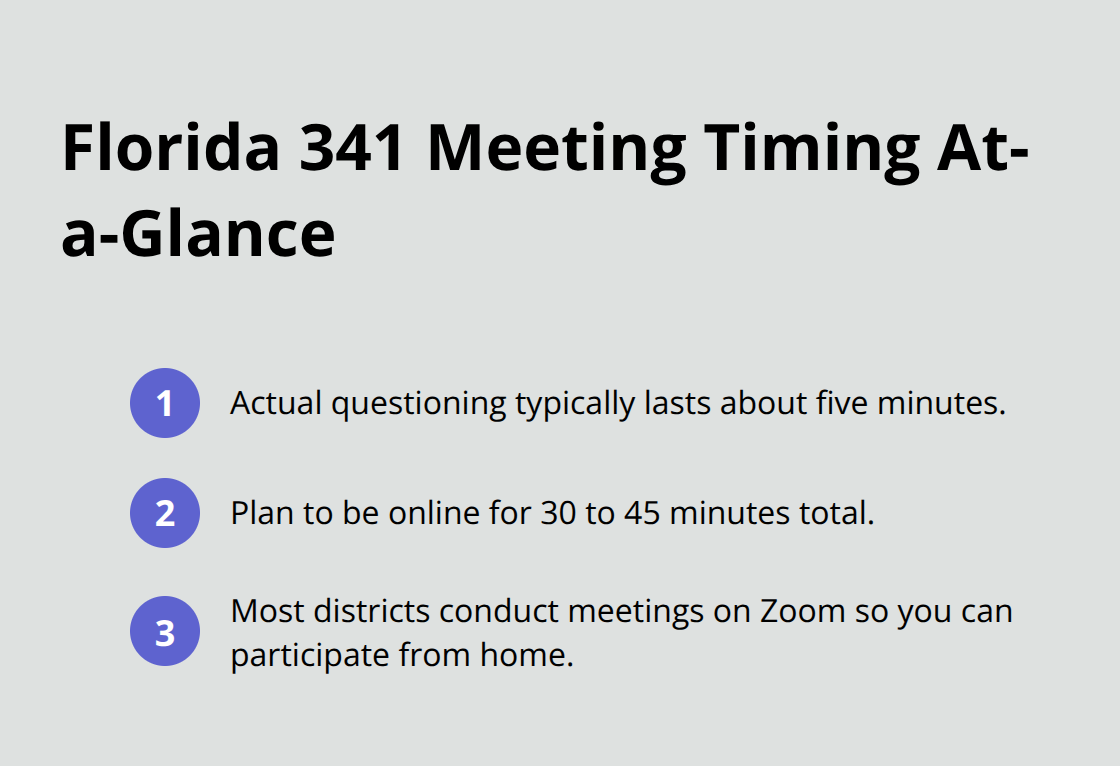 Quick timing overview for a Florida Chapter 7, including questioning length, total online time, and Zoom format. - Chapter Seven meeting questions