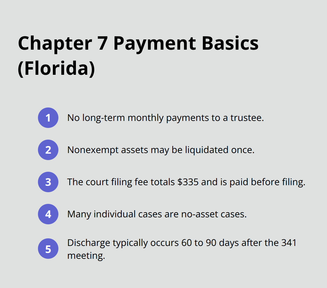 Key facts about Chapter 7 payment obligations in Florida Chapter 7 cases - chapter seven payment options