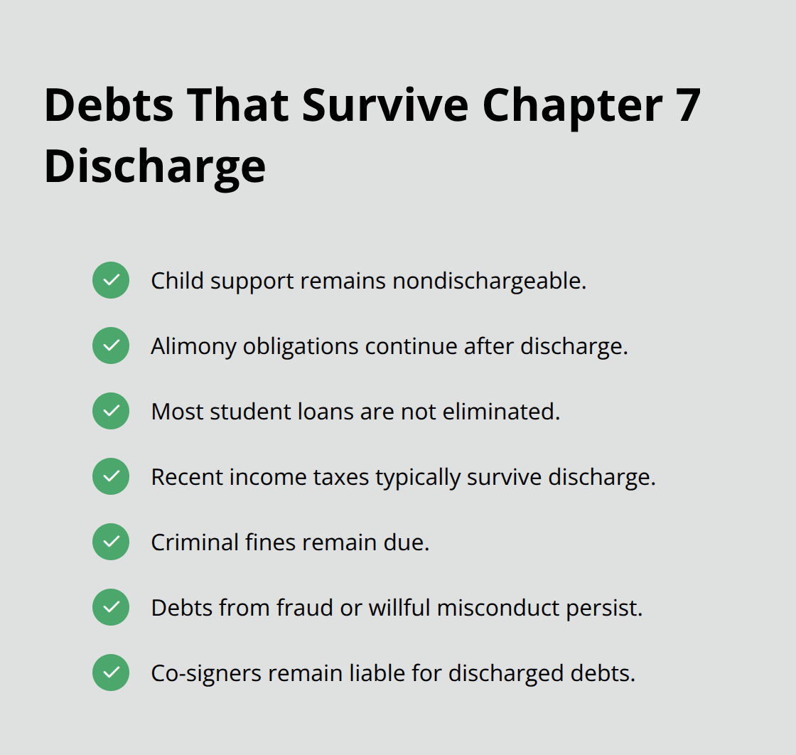 Common nondischargeable obligations and related responsibilities after Chapter 7