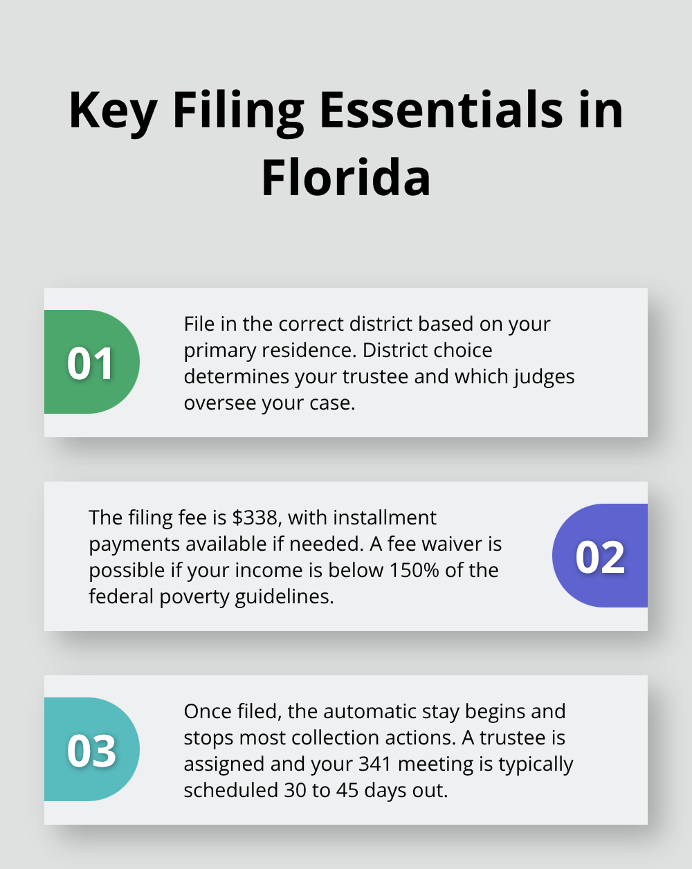 Three essential filing facts for Chapter 7 cases in Florida. - chapter seven plan