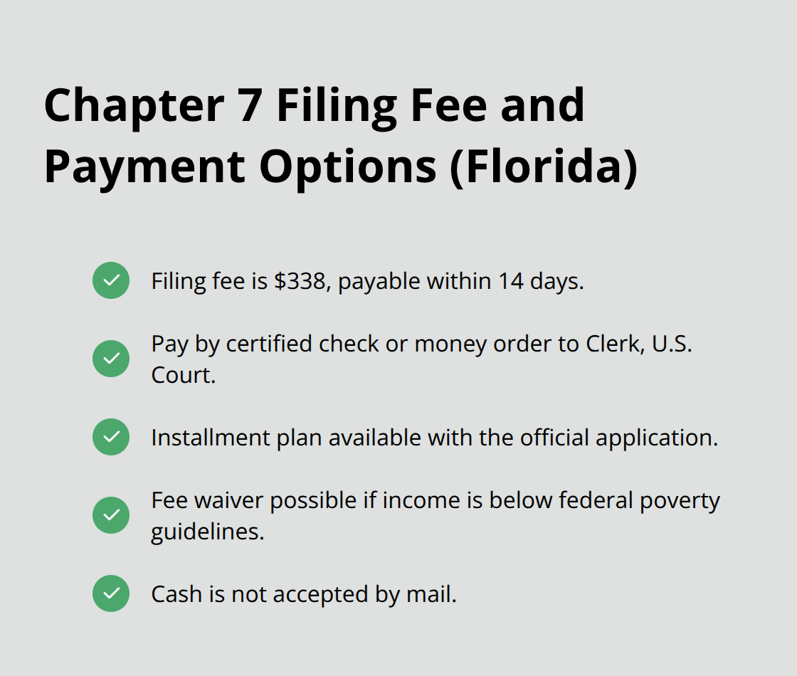 Checklist of how to pay the $338 filing fee and available alternatives