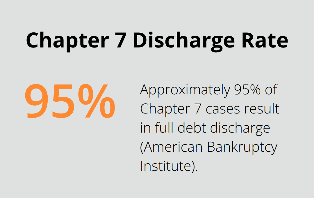 Share of Chapter 7 cases that receive a full discharge