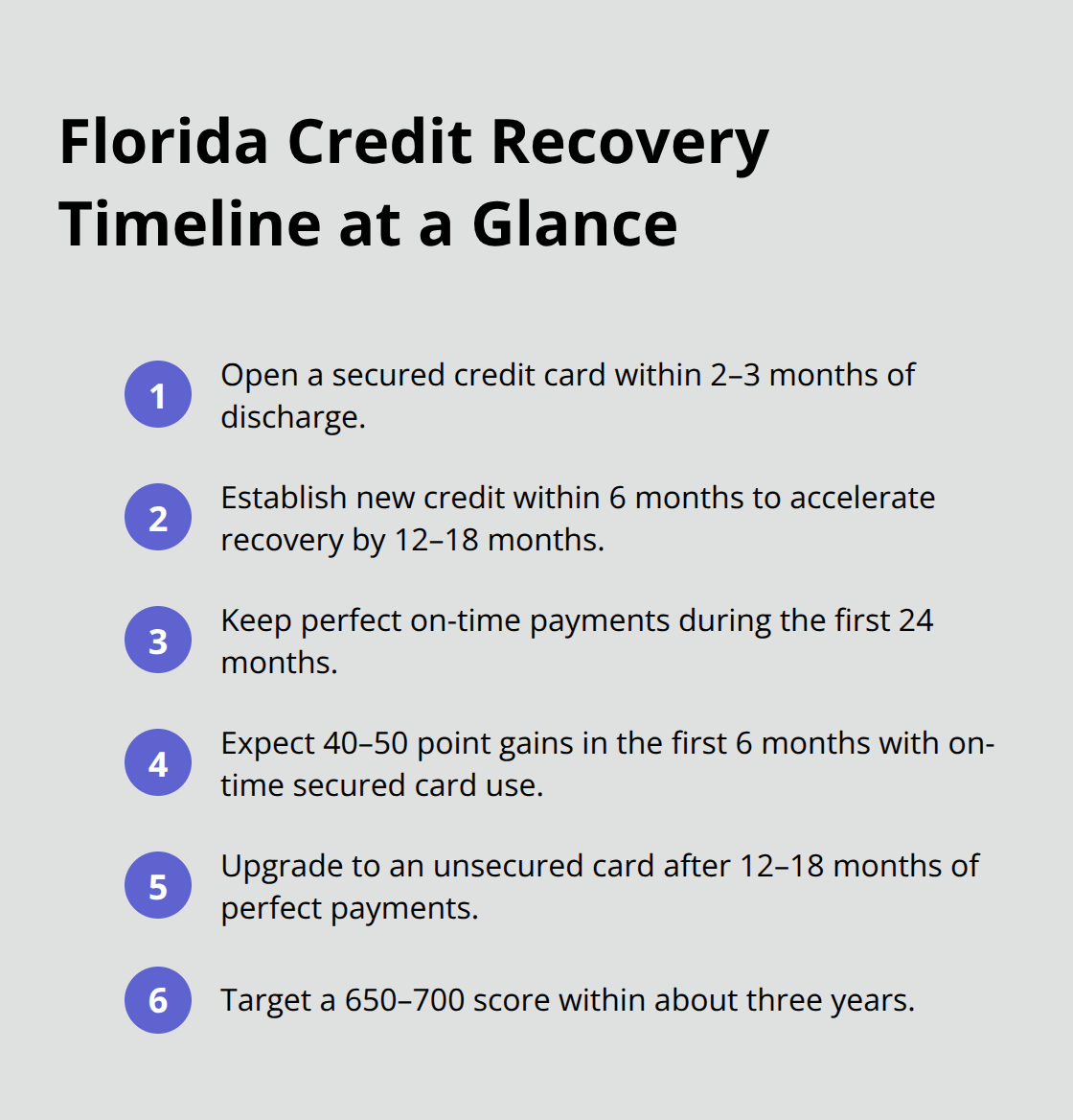 Key milestones to rebuild credit in Florida after Chapter 7 - Chapter Seven rebuilding credit
