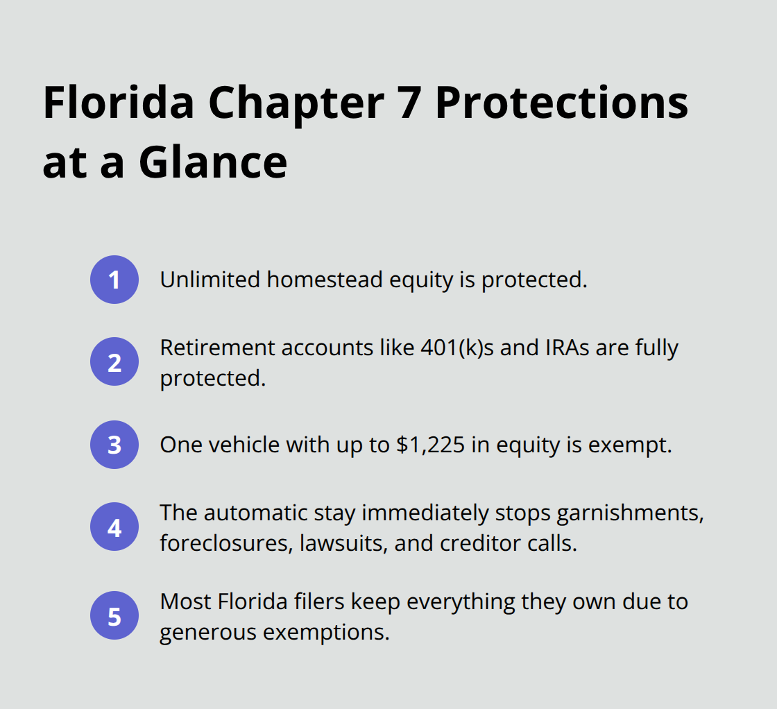 Key Florida Chapter 7 protections and timeline highlights for filers