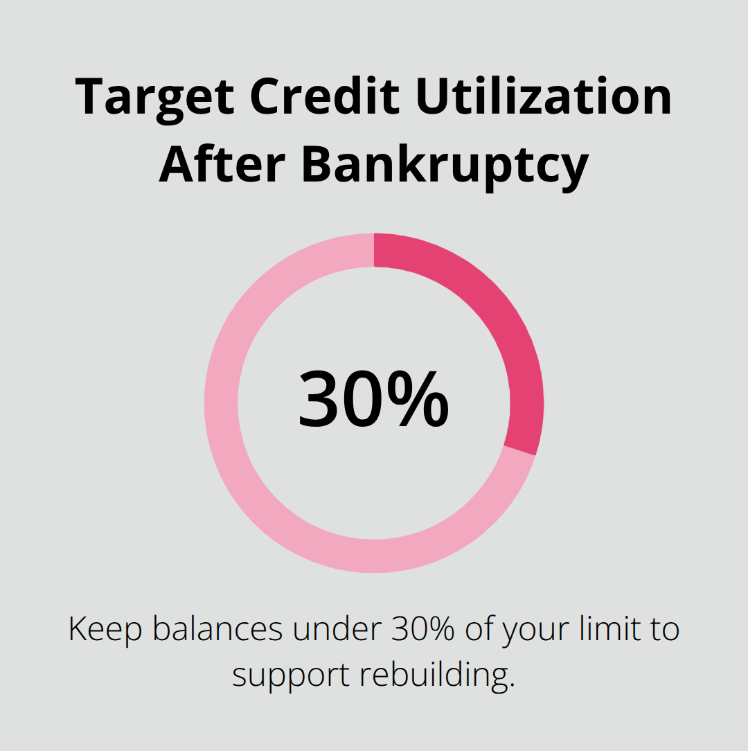 Recommended credit utilization rate to support score recovery - Credit card debt discharge Florida