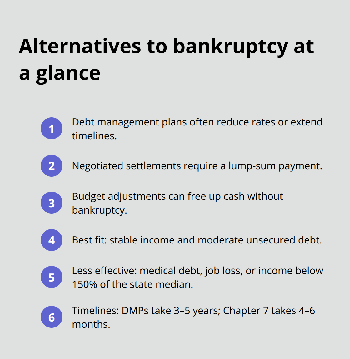 Quick comparison of debt management options versus Chapter 7