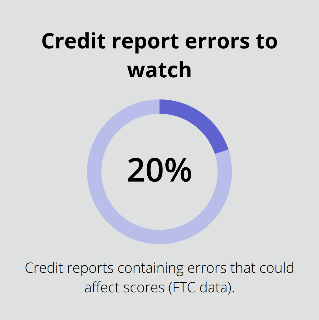 Share of credit reports with errors that can affect your score - Credit counseling Chapter 7