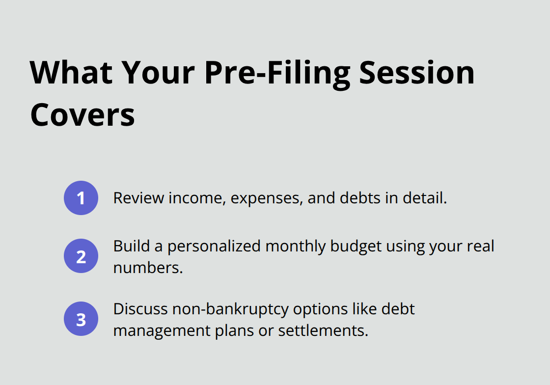 Three core components typically covered in a Chapter 7 pre-filing credit counseling session - Credit counseling Chapter Seven