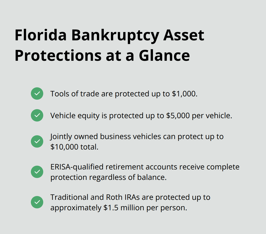 Key Florida Chapter 7 protections for business owners, including tools of trade, vehicle equity, and retirement accounts. - Debt discharge