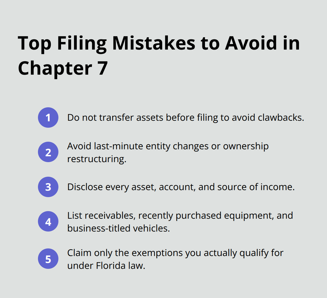 Compact list of the most common Chapter 7 filing mistakes business owners should avoid. - Debt discharge