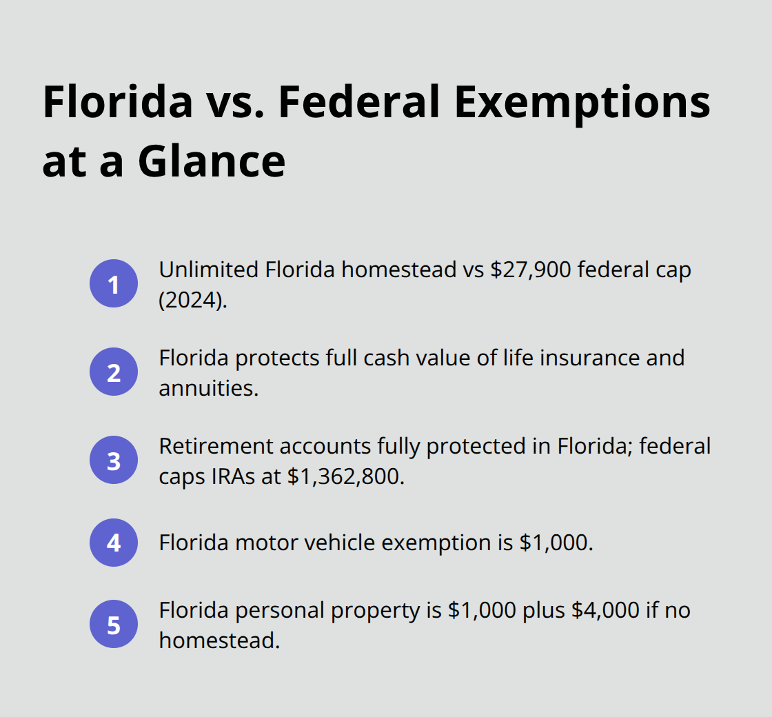 Quick comparison of Florida and federal Chapter 7 exemptions - Debt elimination