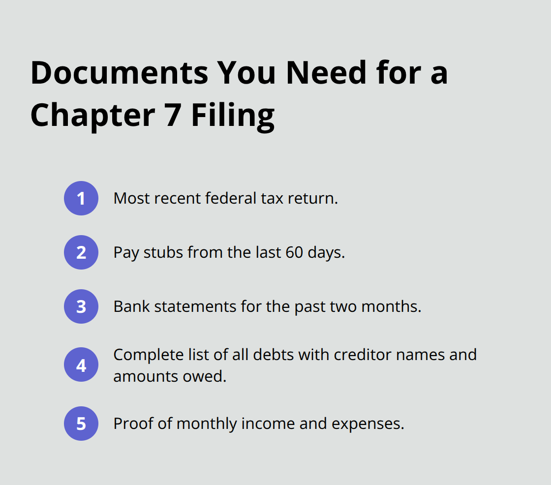 Compact checklist of required documents for a Florida Chapter 7 case - Debt elimination