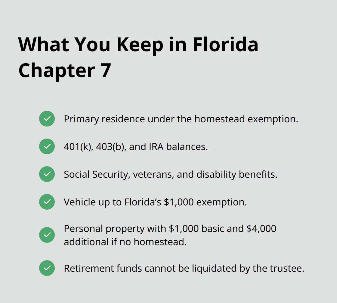 Checklist of assets and benefits that stay protected in Florida Chapter 7