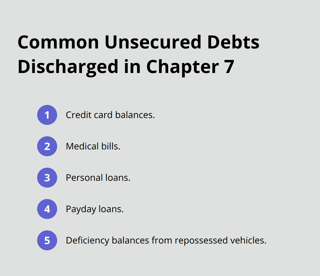 List of unsecured debts typically eliminated in Florida Chapter 7 cases