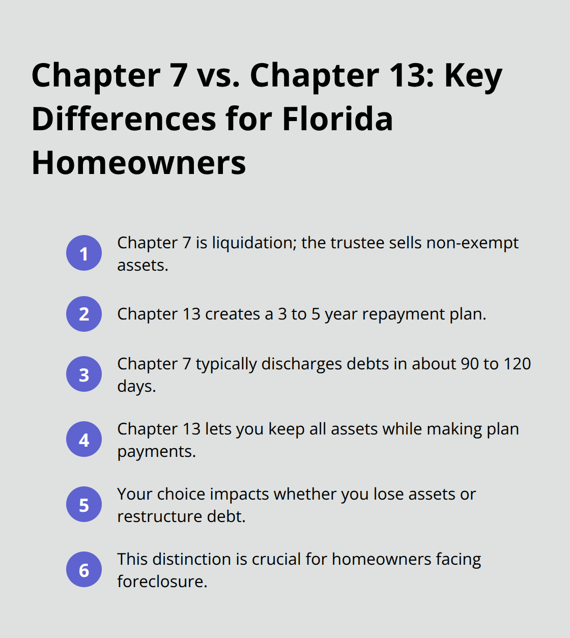 Compact list comparing Chapter 7 liquidation and Chapter 13 repayment for Florida homeowners facing foreclosure - Debt resolution