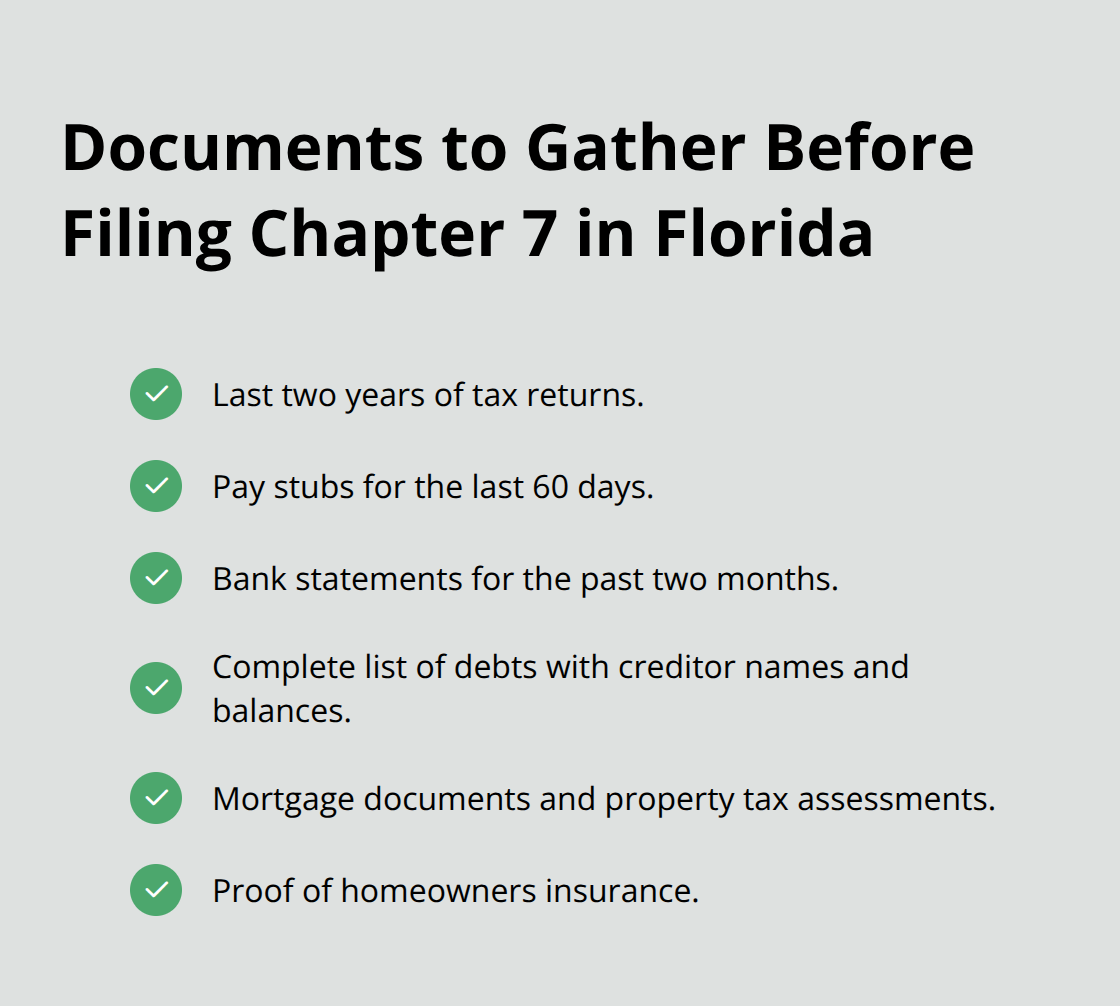 Checklist of financial documents needed to file Chapter 7 bankruptcy before foreclosure in Florida - Debt resolution