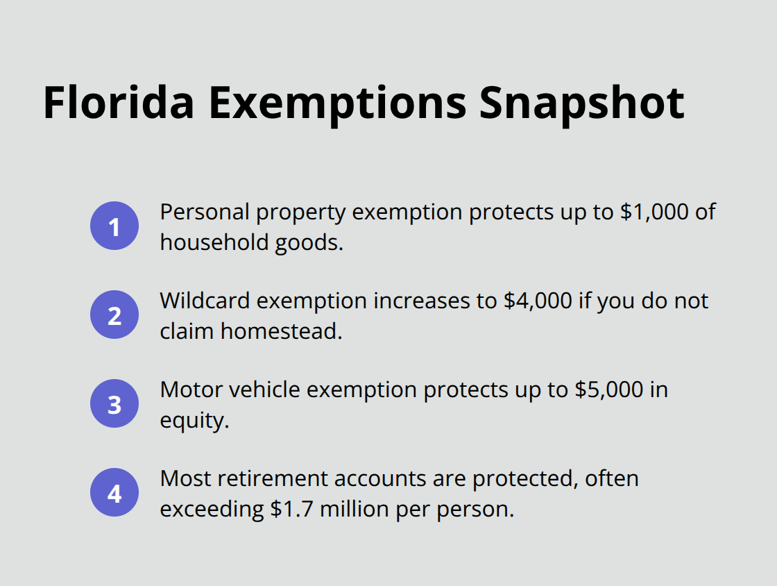 Quick list of key Florida Chapter 7 exemptions and how they work - Debt stop