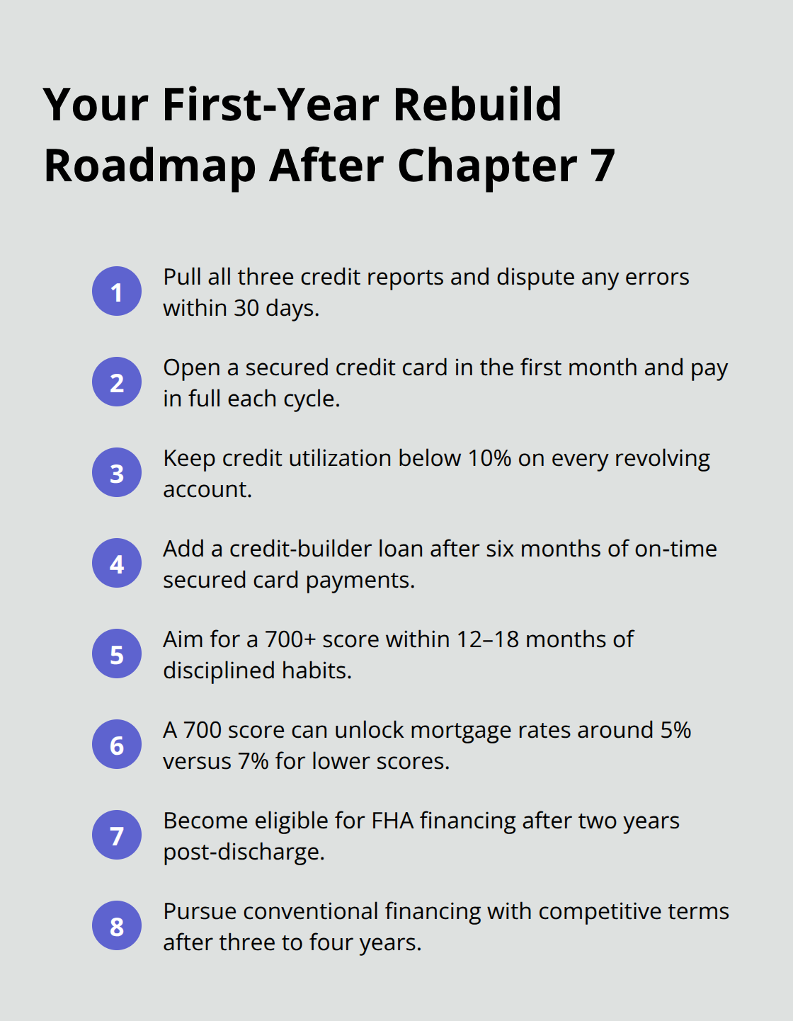 Compact ordered list of steps to rebuild credit after Chapter 7 discharge.