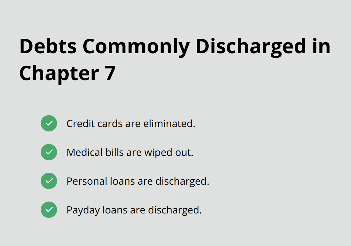 Examples of unsecured debts typically eliminated in a Chapter 7 discharge.