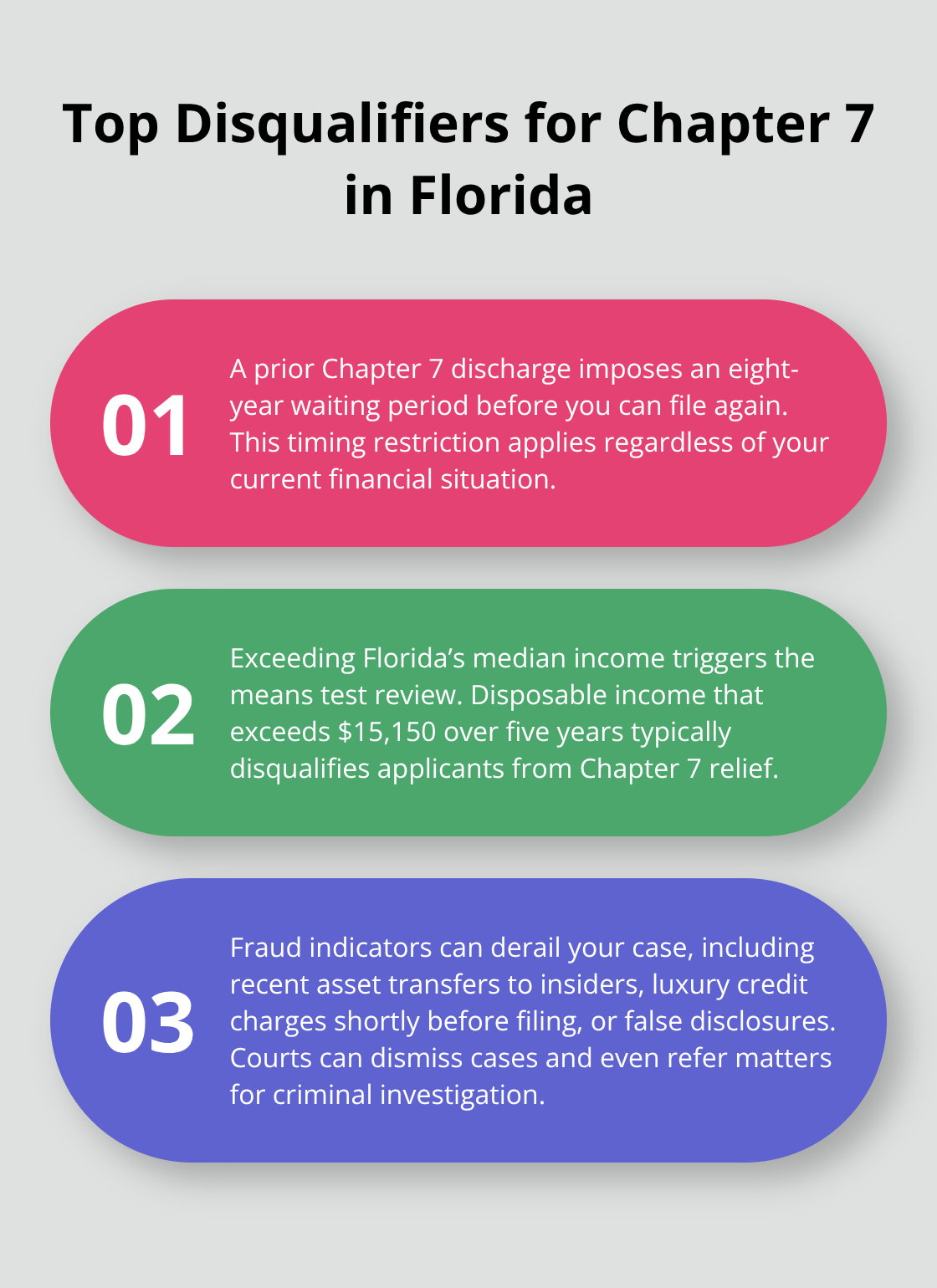 Three primary reasons Chapter 7 filings get blocked in Florida - do i qualify for chapter 7 bankruptcy