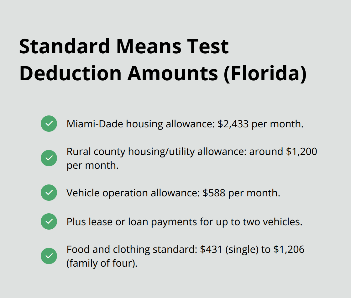 Key standardized deduction figures used in the Florida means test - do i qualify for chapter 7 bankruptcy