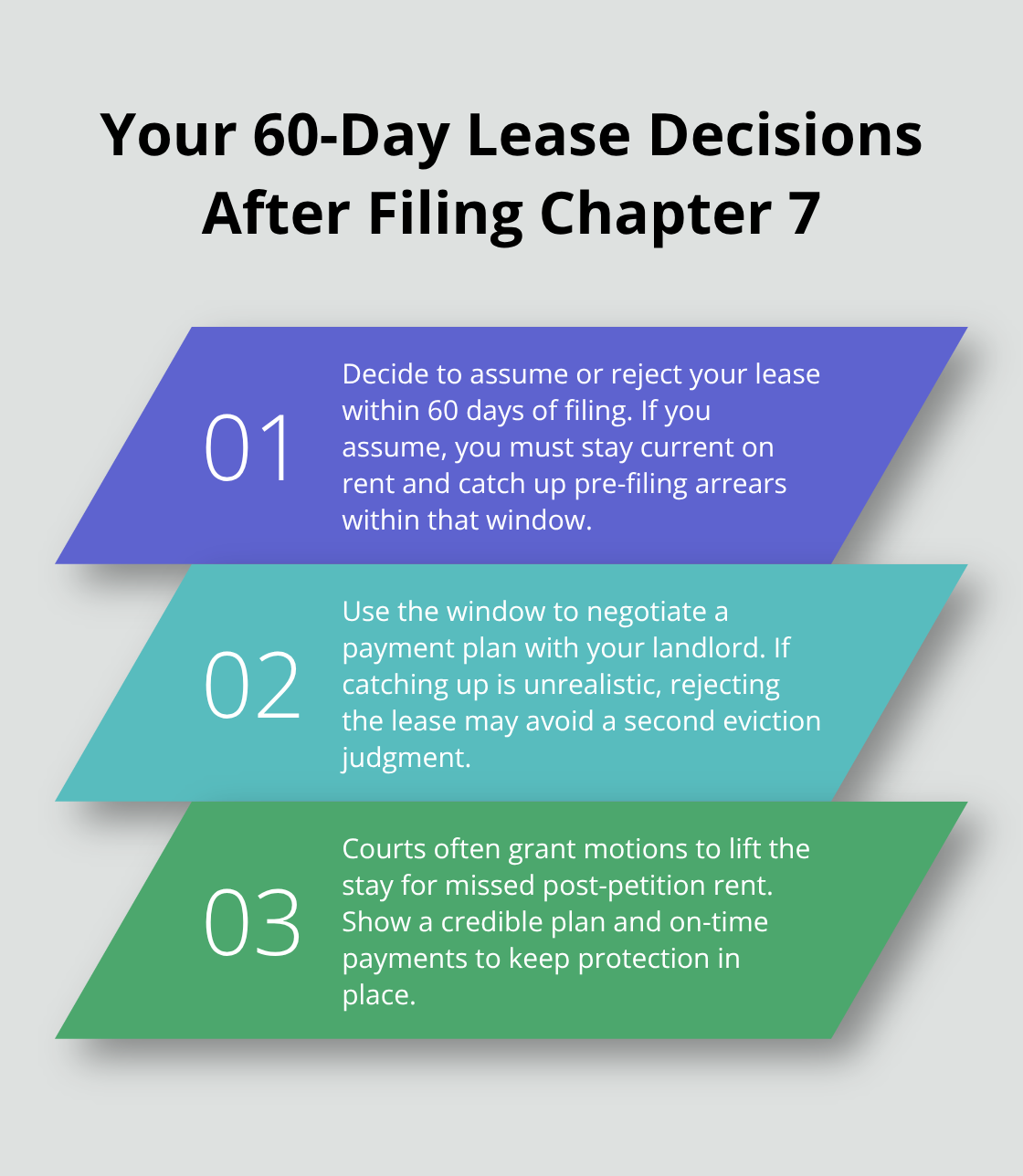 Three key actions for tenants during the 60-day window after filing Chapter 7. - File bankruptcy