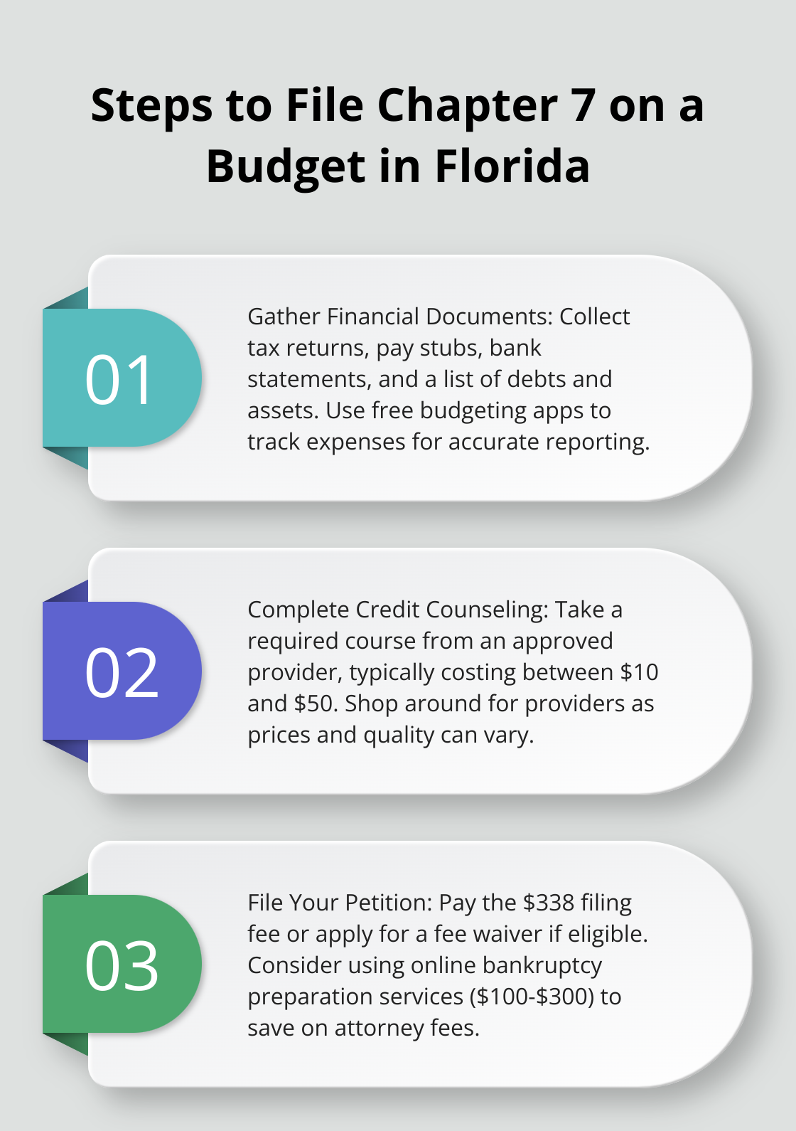 Ordered list chart outlining three key steps to file Chapter 7 bankruptcy on a budget in Florida - file chapter 7 bankruptcy cheap