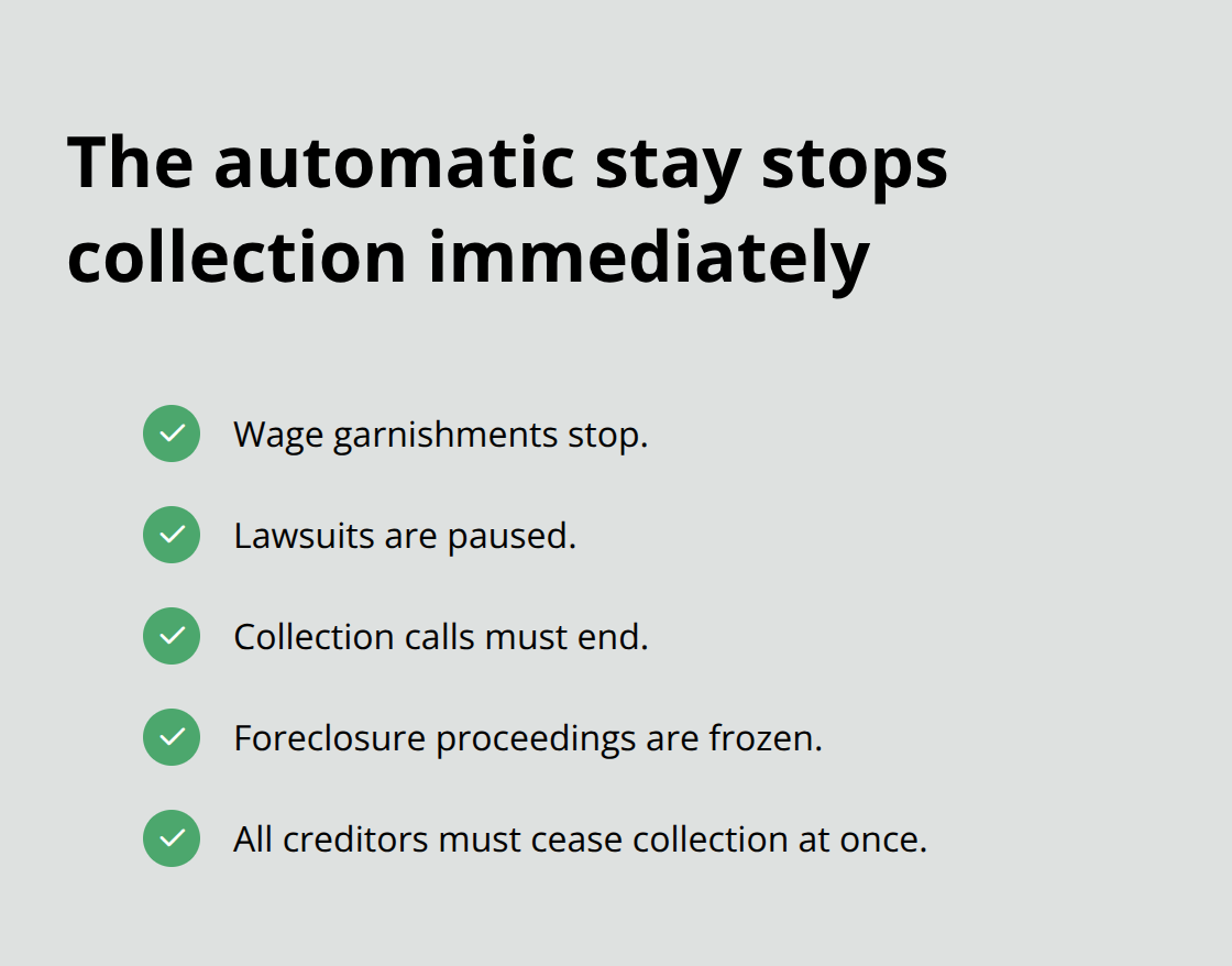 Checkmark list showing what the automatic stay halts under Chapter 7 bankruptcy - File chapter