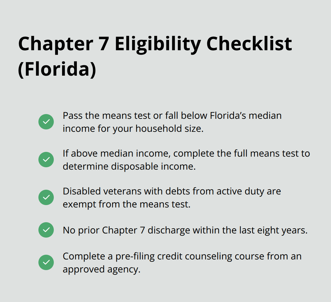 Checklist of key eligibility requirements to file Chapter 7 in Florida - File Chapter Seven Florida