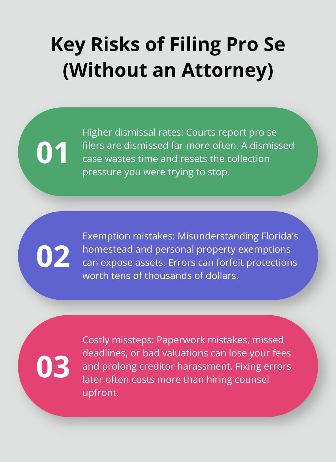 Three critical risks people face when filing Chapter 7 without legal counsel - file for bankruptcy chapter 7 cost