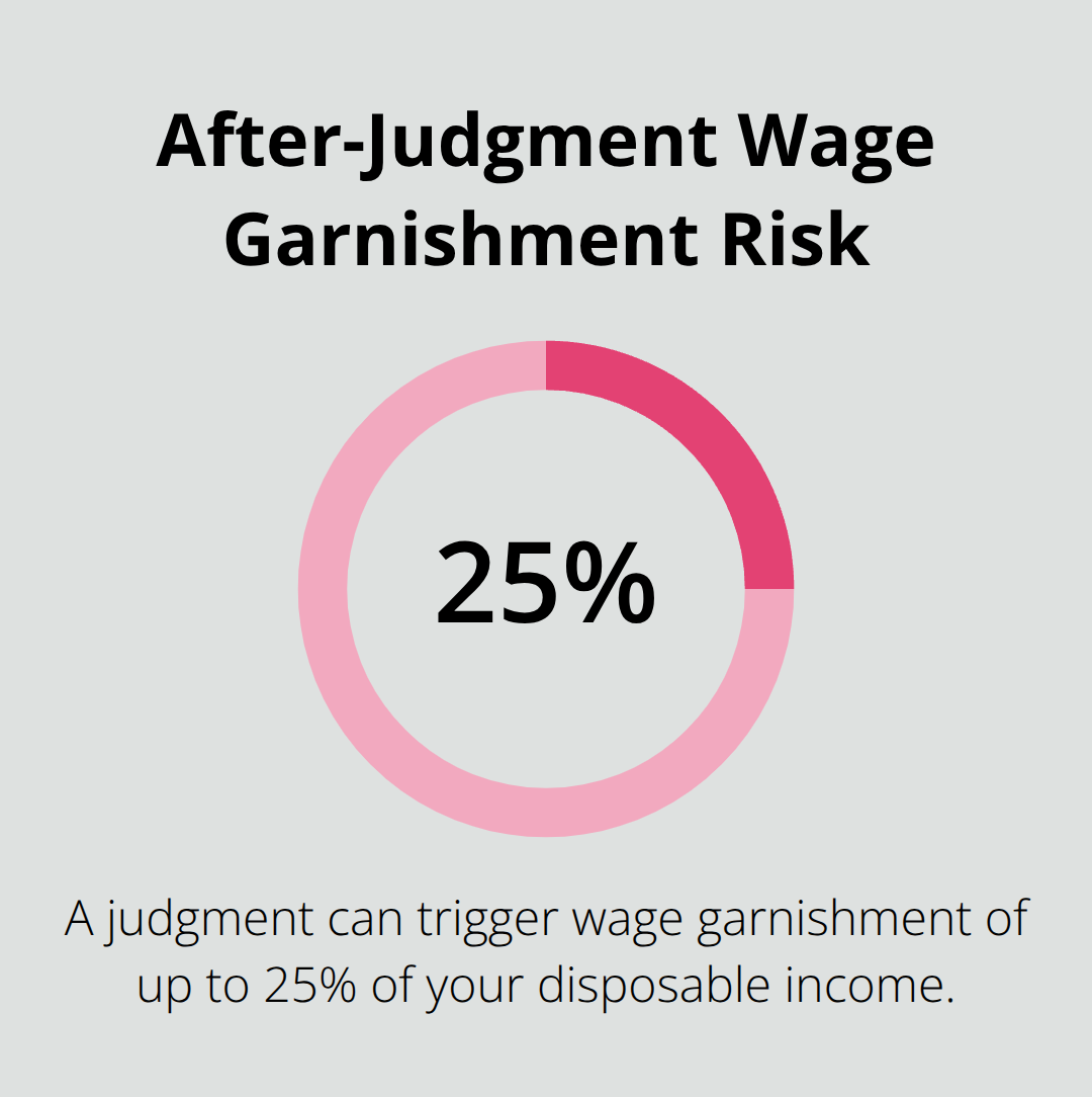 Maximum wage garnishment percentage in Florida after judgment - File relief