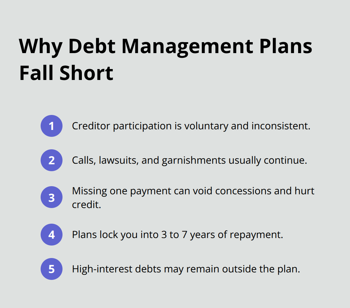 Key reasons credit counseling debt management plans often fail to stop collections - File strategy